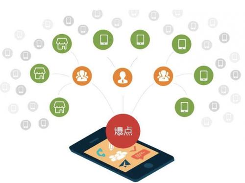 东昌府为什么越来越多的企业通过软文营销来引流